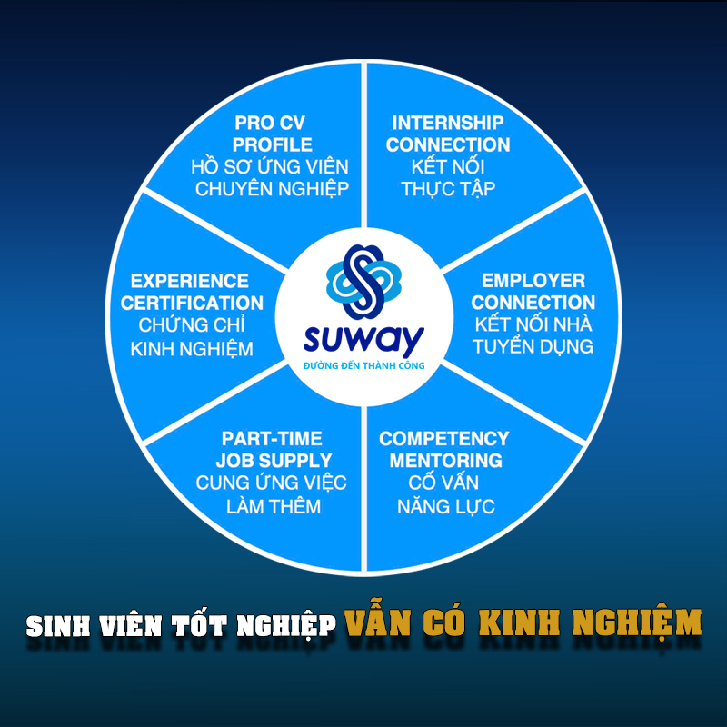 SUWAY cơ hội việc làm và kết nối doanh nghiệp